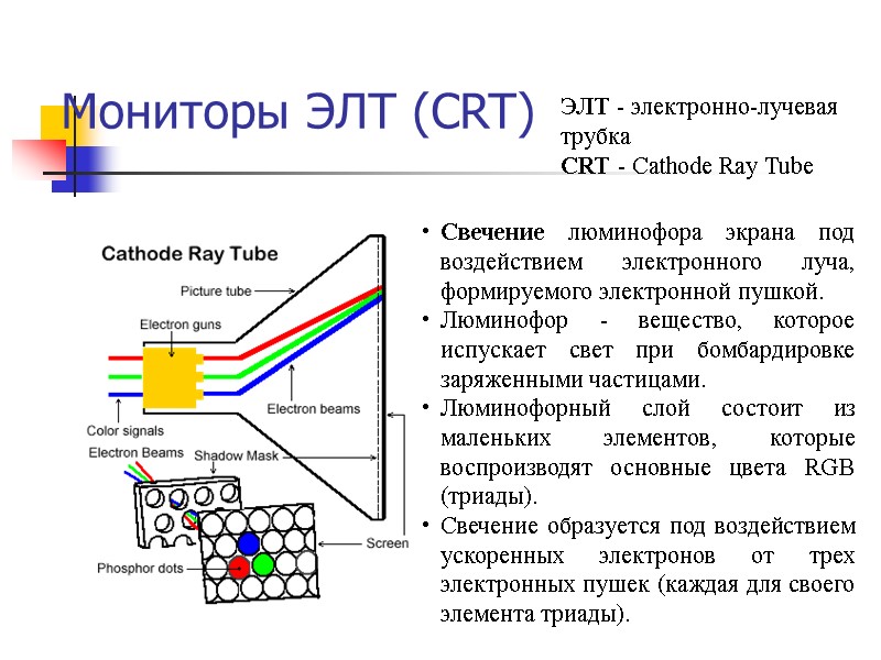 Мониторы ЭЛТ (CRT) Свечение люминофора экрана под воздействием электронного луча, формируемого электронной пушкой. 